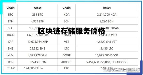 區(qū)塊鏈最新價(jià)格,區(qū)塊鏈最新價(jià)格，探索數(shù)字貨幣的波動(dòng)之旅