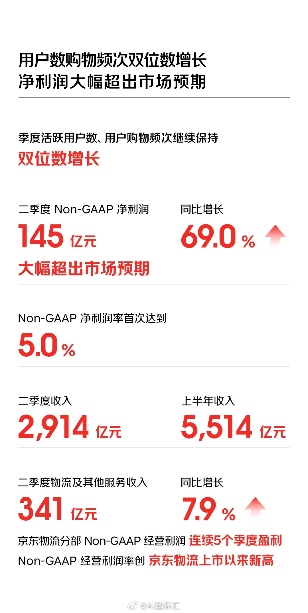京東最新財報詳解，業(yè)績增長邏輯與未來展望分析