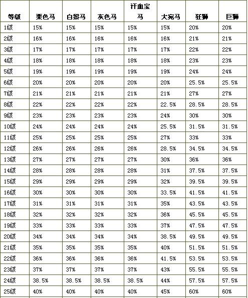 澳門馬會(huì)資料大全,數(shù)據(jù)驅(qū)動(dòng)決策_(dá)IRK23.103夢(mèng)想版