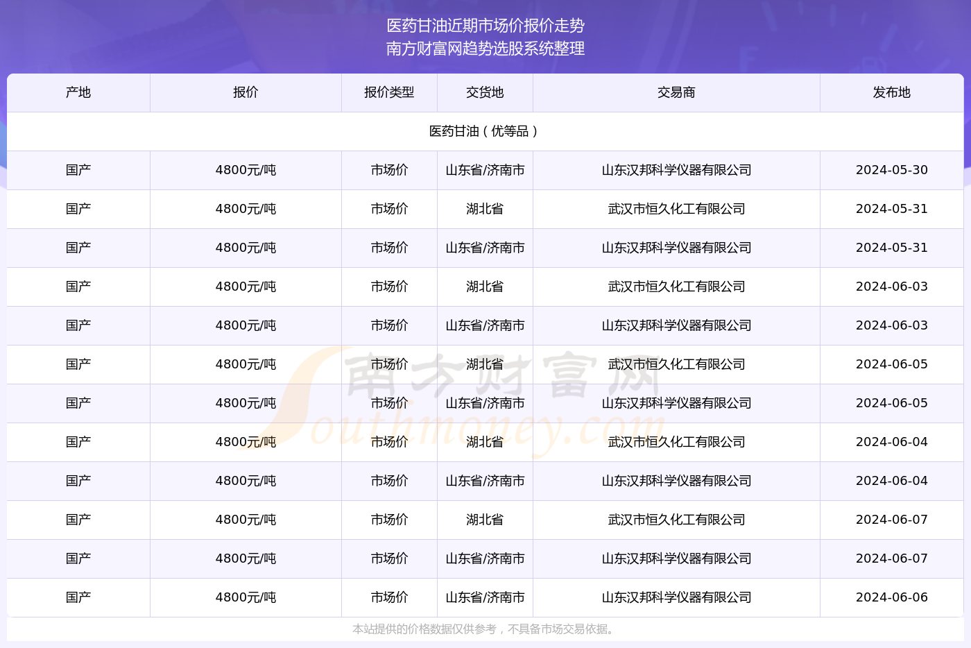 香港6合開(kāi)獎(jiǎng)號(hào)碼記錄2024年開(kāi)獎(jiǎng)結(jié)果查詢,科學(xué)數(shù)據(jù)解讀分析_DFX27.836未來(lái)版