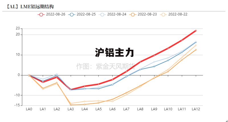 最新滬鋁指數(shù)變化，學(xué)習(xí)之旅中的自信與成就感之源