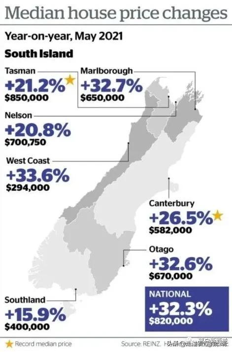 新西蘭最新房價(jià)探析，市場(chǎng)現(xiàn)狀、未來展望與房價(jià)走勢(shì)預(yù)測(cè)