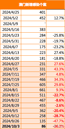 2024年新澳門正版免費(fèi)資木庫(kù),實(shí)地?cái)?shù)據(jù)驗(yàn)證_OGZ10.445結(jié)合版