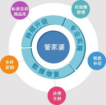 7777788888精準(zhǔn)管家婆更新內(nèi)容,快速實(shí)施解答研究_POA47.604社交版