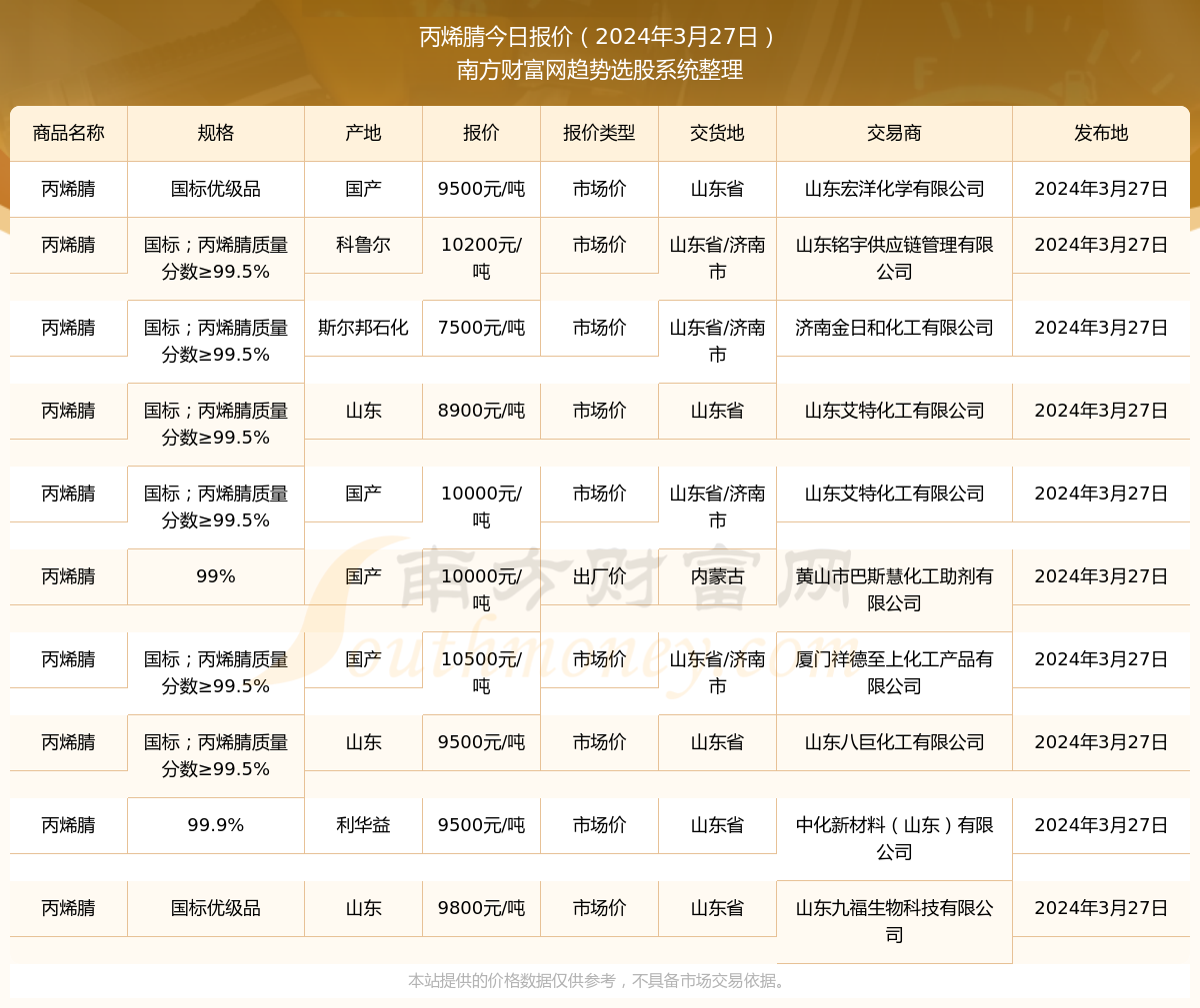 丙烯腈最新報(bào)價(jià)，引領(lǐng)科技潮流，預(yù)見未來生活