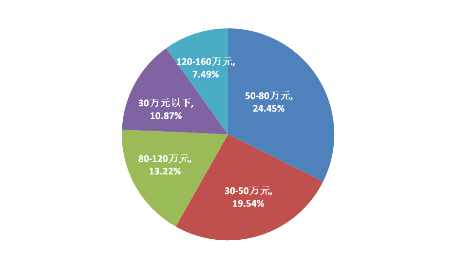 昆明呈貢房?jī)r(jià)走勢(shì)揭秘，最新趨勢(shì)與小巷意外驚喜探索