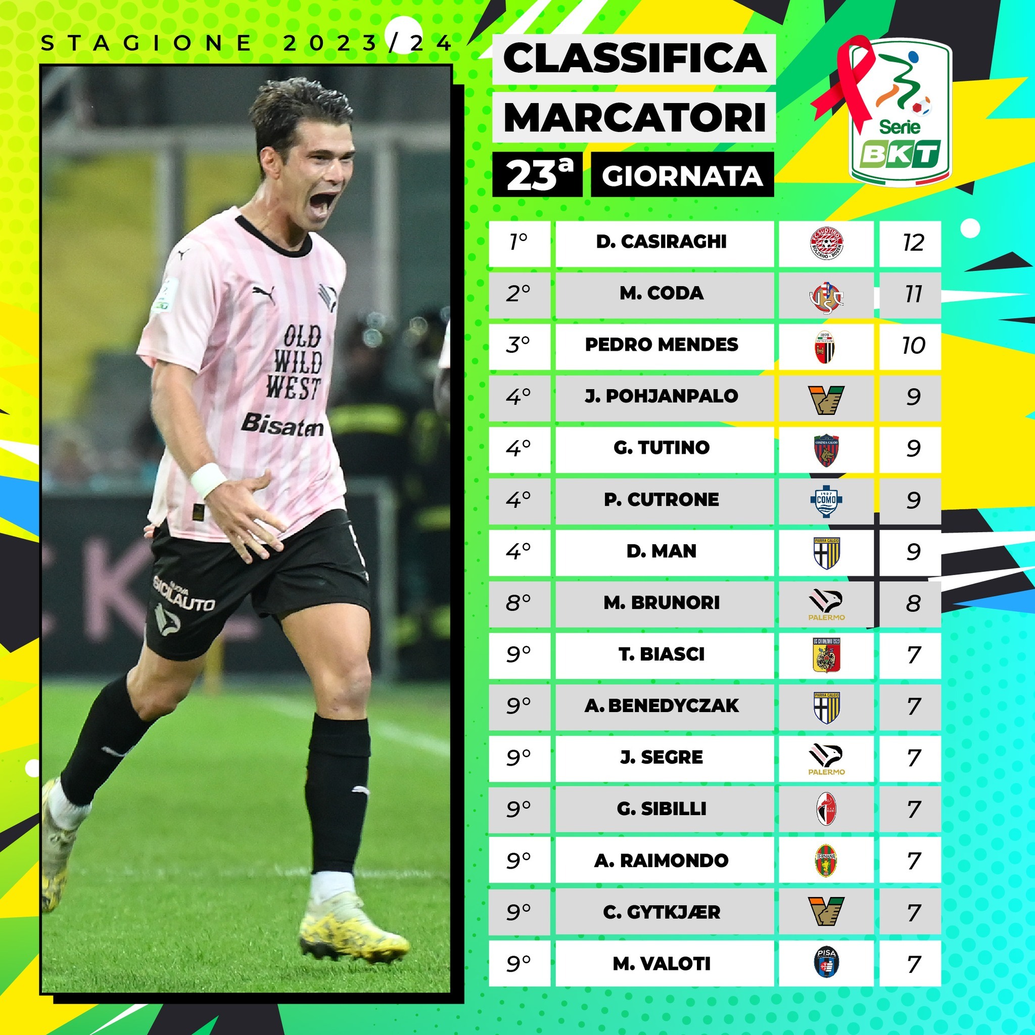 意甲射手榜最新動(dòng)態(tài)，科技重塑足球榮耀，激情體驗(yàn)刷新認(rèn)知