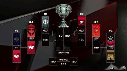 YM戰(zhàn)隊最新成員表公布