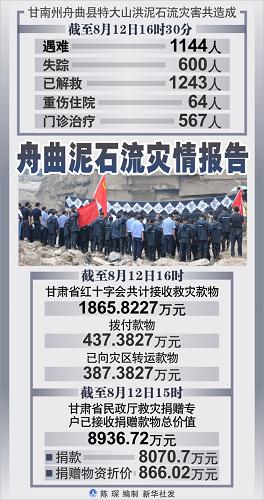 今日特馬開什么號碼,社會承擔實踐戰(zhàn)略_改進版25.558