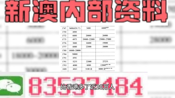 2024澳門特馬今晚開獎(jiǎng)53期,全身心解答具體_養(yǎng)生版21.717