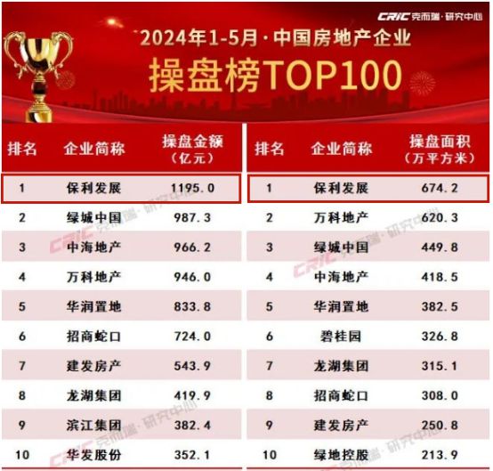 新澳門(mén)2024天天彩管家婆資料,統(tǒng)計(jì)數(shù)據(jù)詳解說(shuō)明_攜帶版39.151