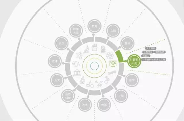 雷鋒站長獨(dú)家心水,數(shù)據(jù)驅(qū)動決策_(dá)運(yùn)動版13.422