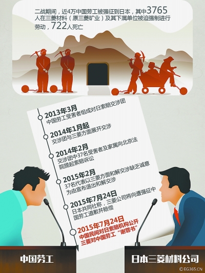 二戰(zhàn)勞工三菱的最新動(dòng)態(tài)，愛(ài)與陪伴的溫馨日常