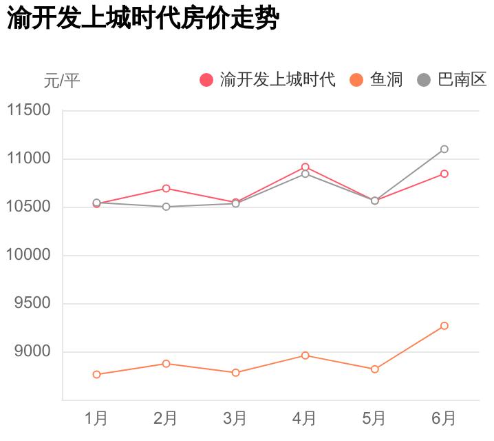 巴南上城時(shí)代科技新品亮相，智能生活新紀(jì)元開(kāi)啟