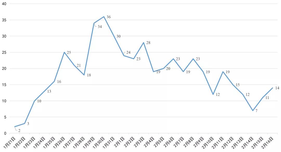 遂寧最新高科技產(chǎn)品亮相，五大創(chuàng)新案例介紹