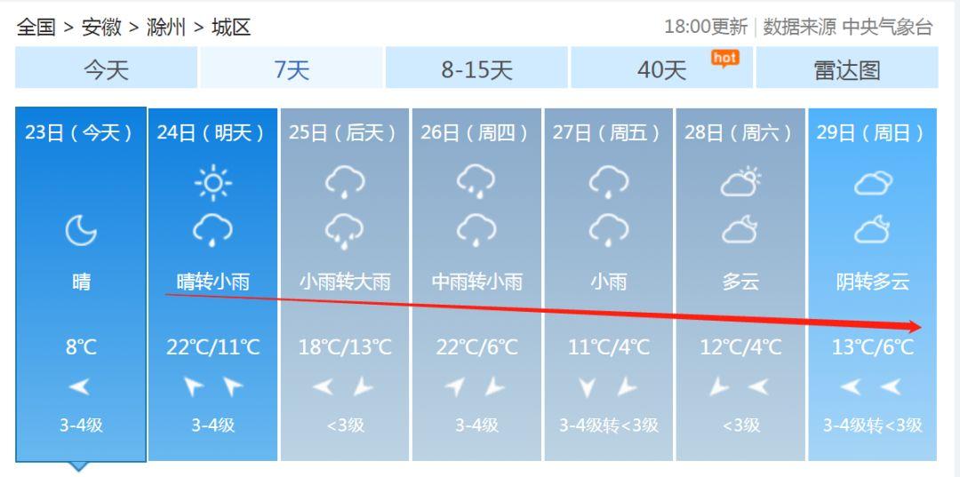 安徽滁州暴雨下的勵(lì)志交響曲，風(fēng)雨中的自信與成就感