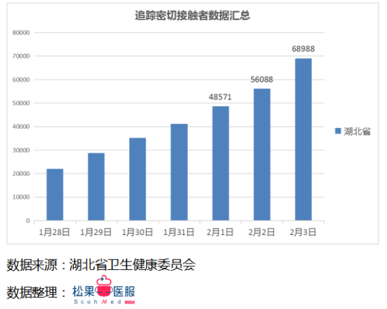 每日更新的疫情數(shù)據(jù)最新播報(bào)，留意最新動(dòng)態(tài)！