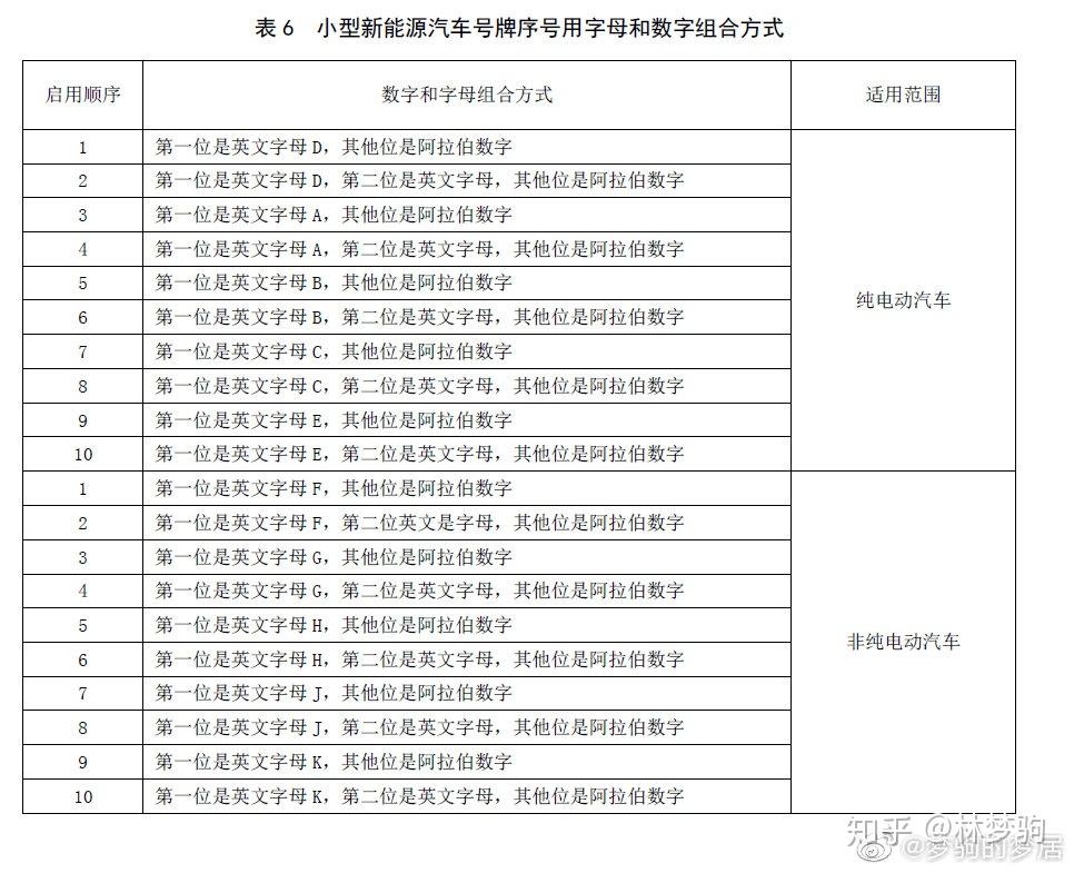 最新京a號碼,最新京A號碼，啟程探索自然美景，尋找內心的平和