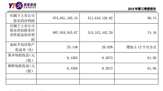圓通最新市值飆升，見證力量與自信的成就之路