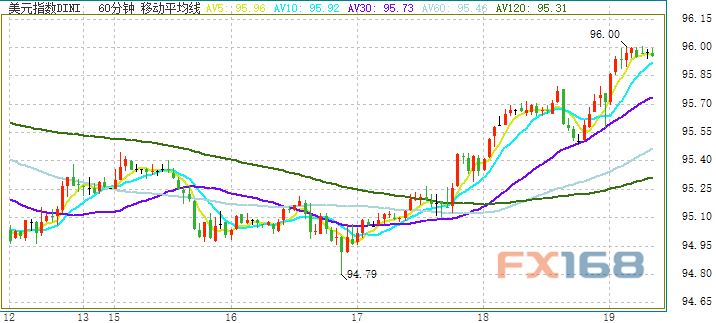 溫馨家園里的美元時(shí)光，最新美元指數(shù)走勢(shì)探秘