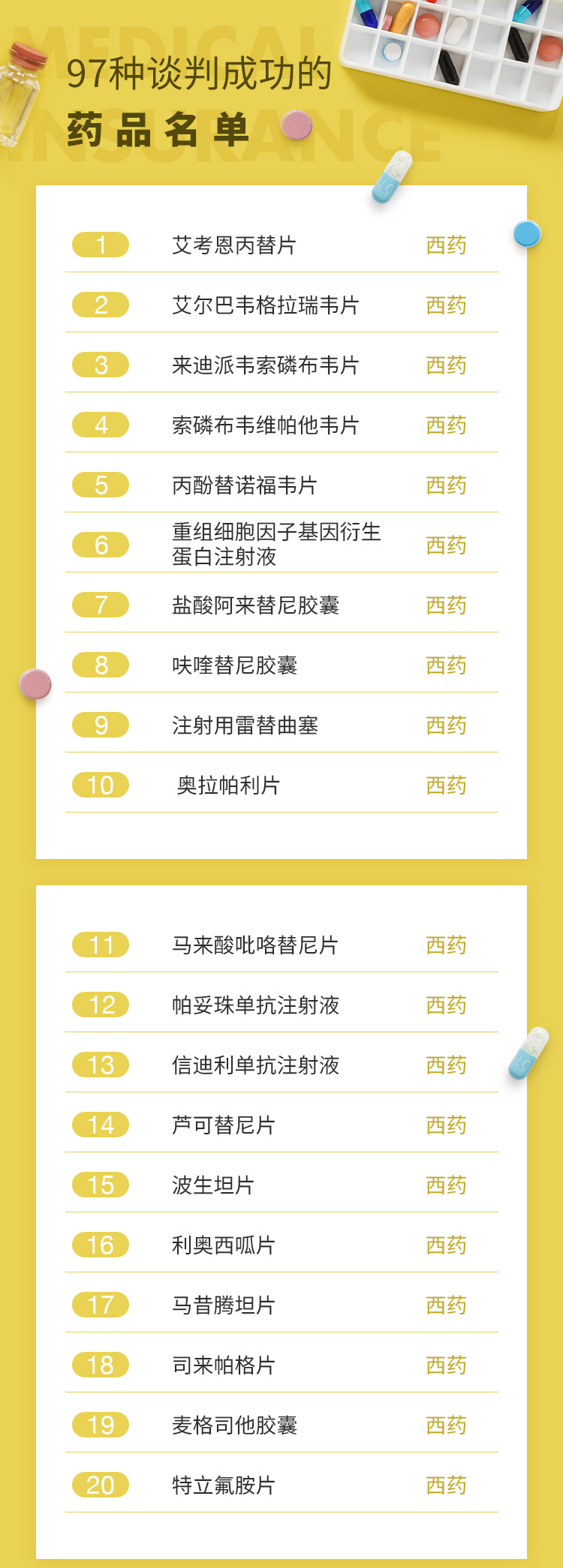 最新批藥品，全面指南——了解、選擇與使用步驟詳解