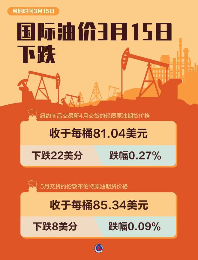 最新油價動態(tài)與探索自然美景之旅，三月啟程