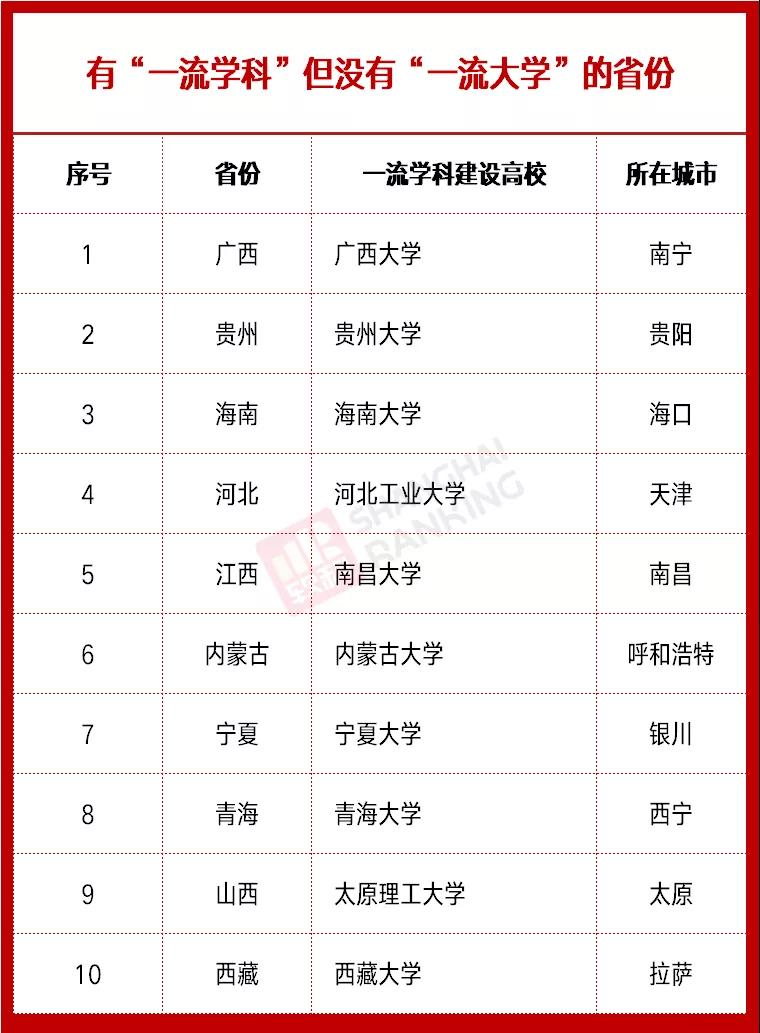 雙一流高校最新動態(tài)，時代的引領(lǐng)者，引領(lǐng)未來教育潮流