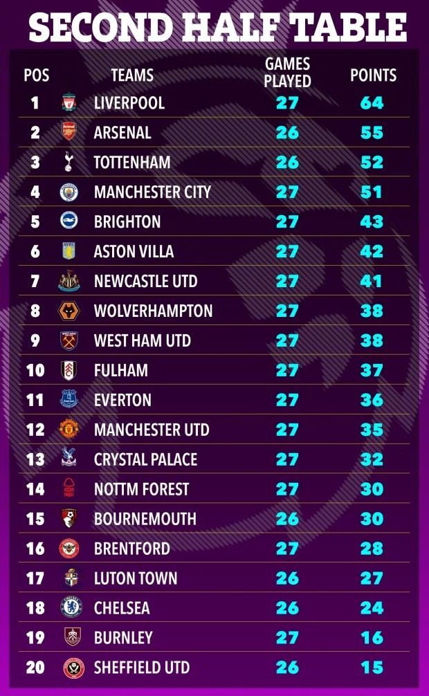 英超聯(lián)賽最新積分榜，英倫足球與美食的雙重魅力探索