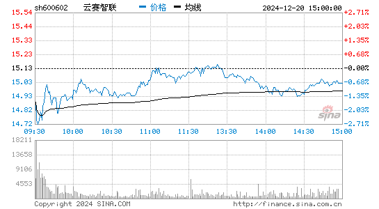 儀電電子股票最新動態(tài)，全面步驟指南及最新資訊更新