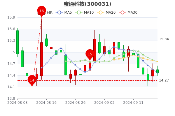宏達(dá)科技股票行情，投資熱點(diǎn)與未來(lái)展望分析