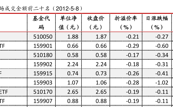 519011基金最新凈值公布，洞悉市場(chǎng)動(dòng)態(tài)，把握投資先機(jī)