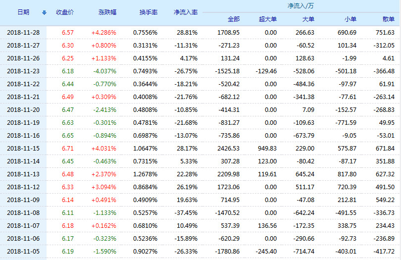 工程廠房燈具 第214頁(yè)