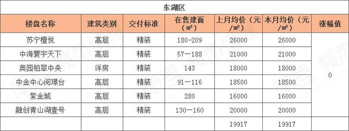 南昌樓盤價(jià)格大幅下調(diào)，市場新機(jī)遇來臨！