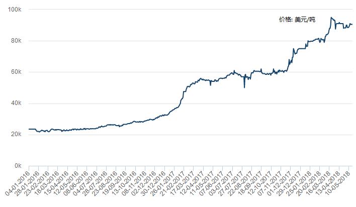 鈷價走勢圖，一段關(guān)于友情與陪伴的溫馨故事回顧
