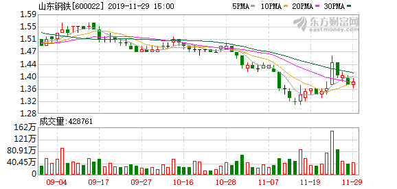 山東鋼鐵股票，鋼鐵巨頭的崛起及其市場影響力