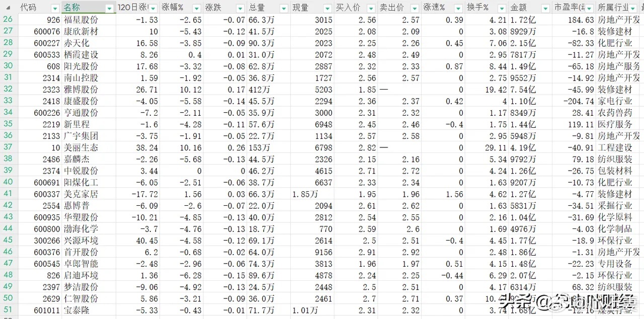 低價(jià)位股票詳解，一份全方位選擇指南
