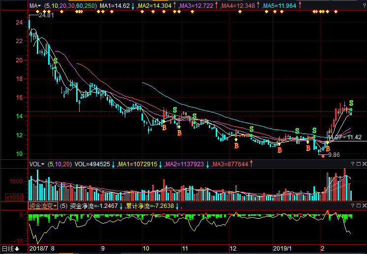 風(fēng)華高科股票股吧，深度探討高科技股票的投資魅力與策略