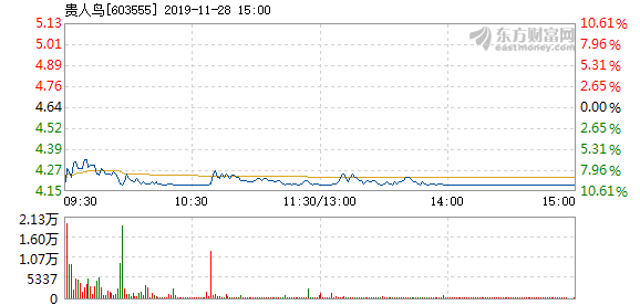 貴人鳥股票停牌原因深度解析，背后的原因與影響探討