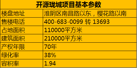 淮陰最新房價資訊全面概覽