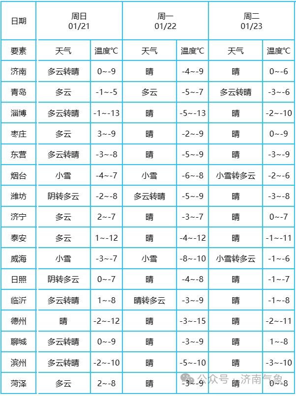 濱州最新氣象，自然美景的探索之旅