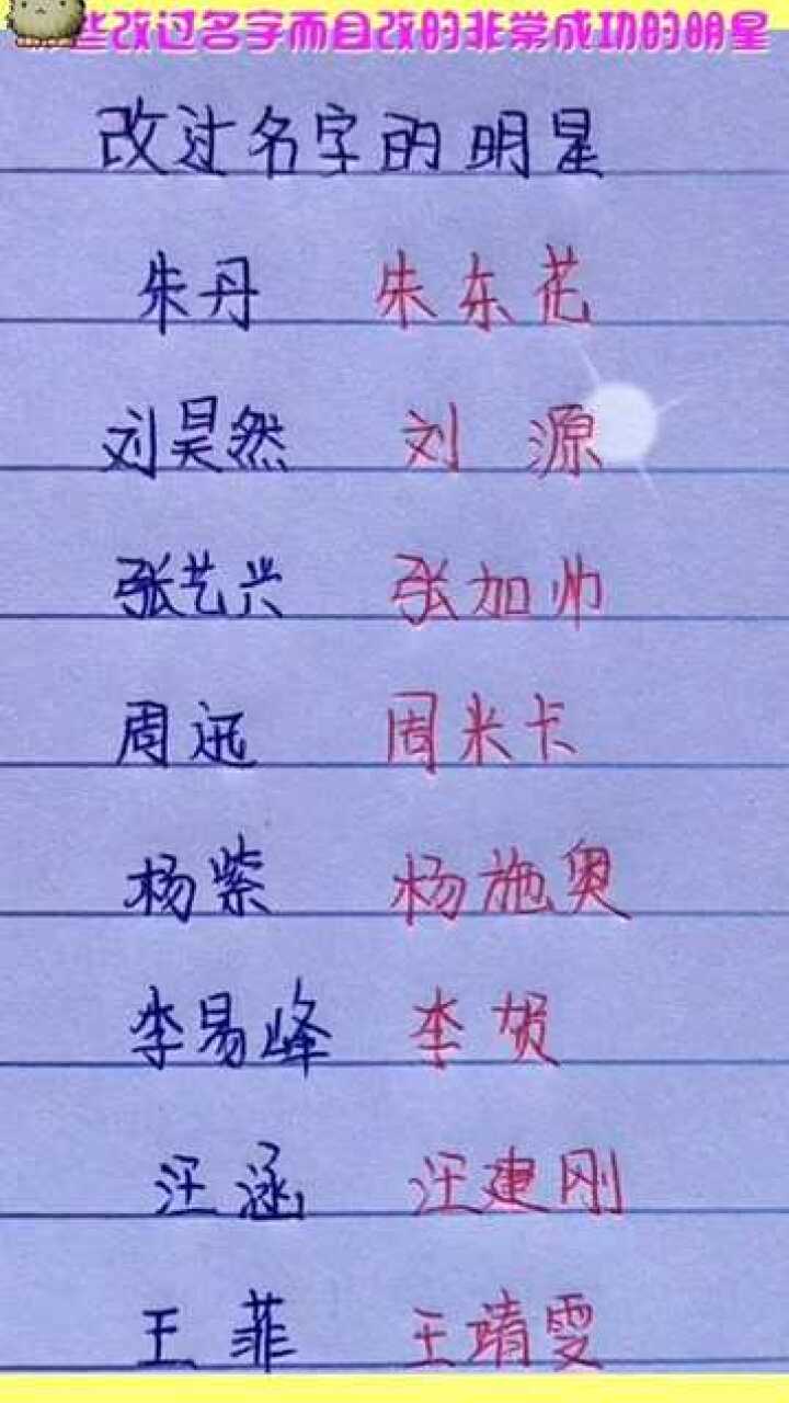 網(wǎng)絡時代下的明星網(wǎng)名探索，星光熠熠的新領域