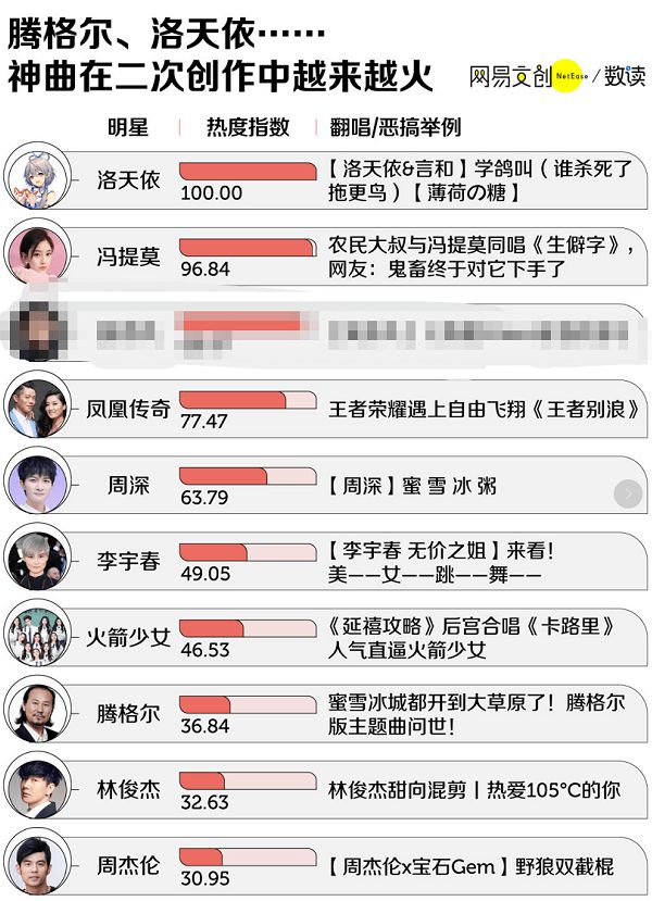 科技之音引領(lǐng)潮流音樂，熱門歌曲排行新生活