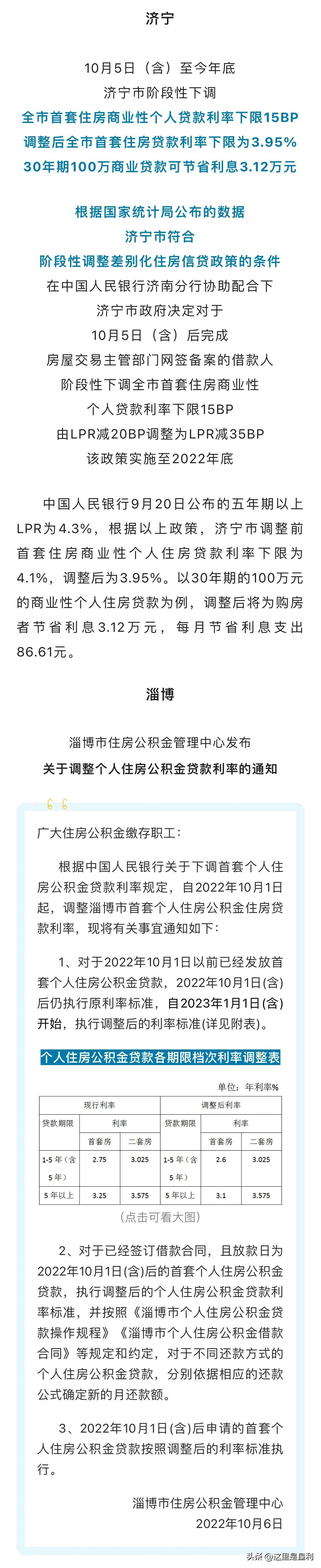 最新房貸利率概覽，掌握住房貸款成本的一覽表