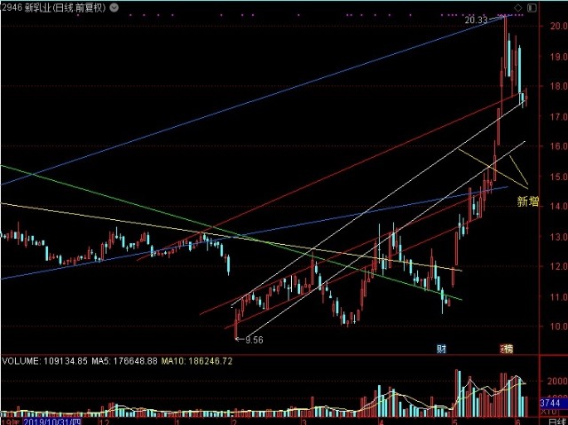 京藍股票行情，時代的浪潮引領者，行業(yè)領航者的股票動態(tài)