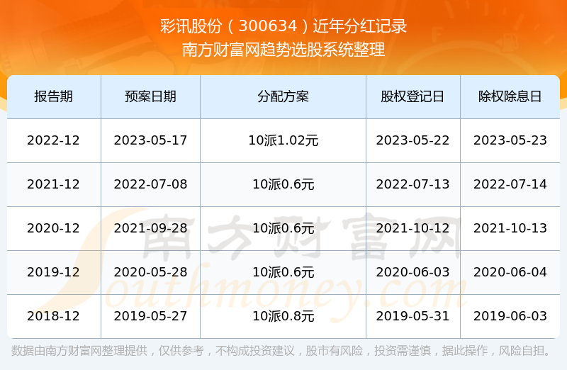 彩訊股票，投資新視角與焦點(diǎn)熱議
