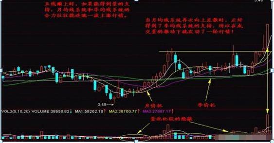 股票均線(xiàn)設(shè)置，如何影響我們的投資生活？
