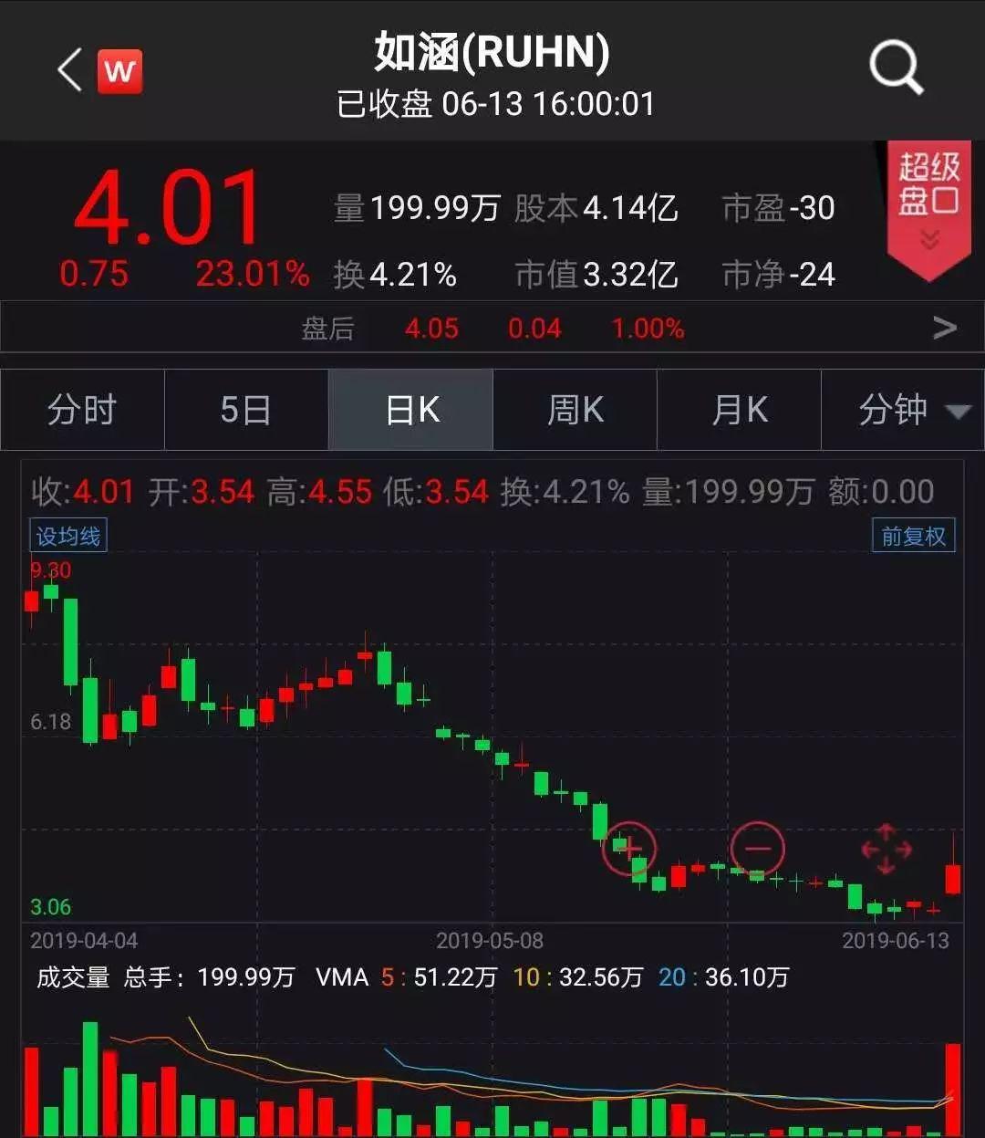 京東借殼上市背后的變化、學(xué)習(xí)與自信的力量