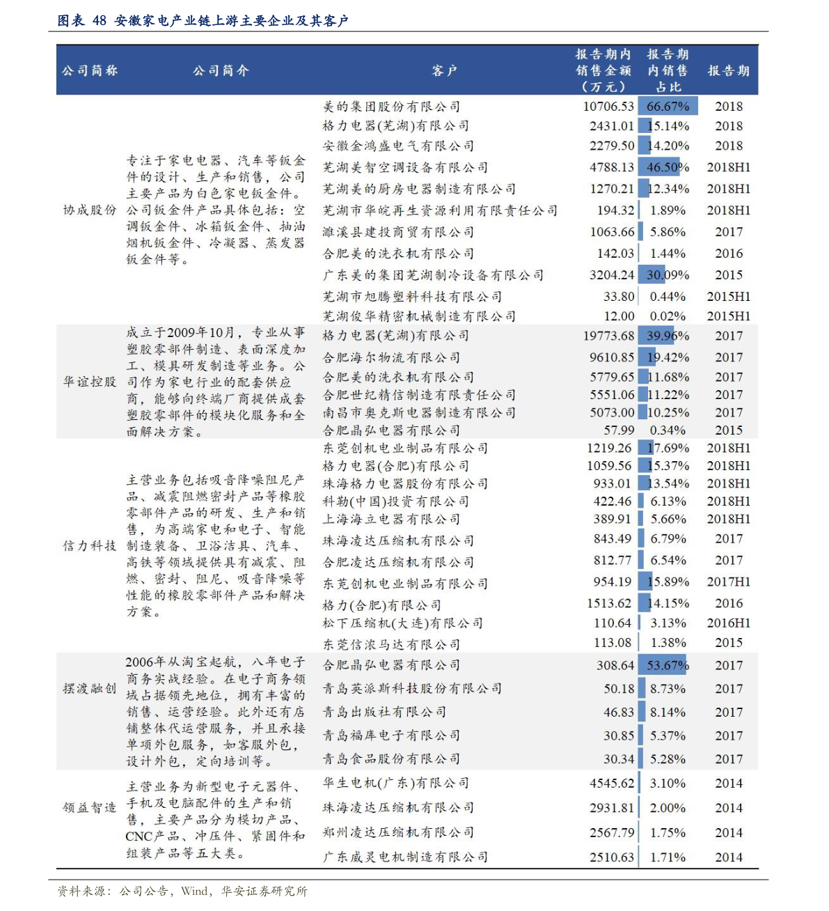 關(guān)于粉絲報價表的探討與觀點闡述，2016最新粉絲報價表解析