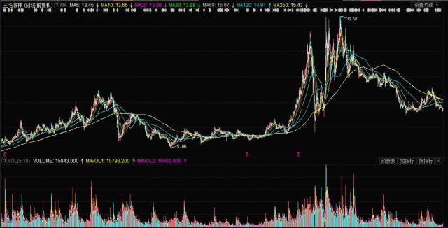 揭秘，股票行情分析——投資新寵000779股票行情深度解析！