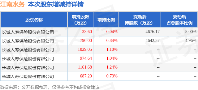 江南水務(wù)股票行情深度分析與觀點闡述
